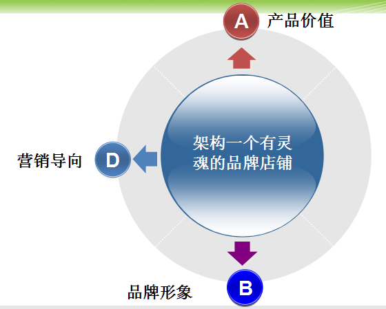 解密爆款的核心因素：從靈魂上擊敗對手-問視覺營銷要效果